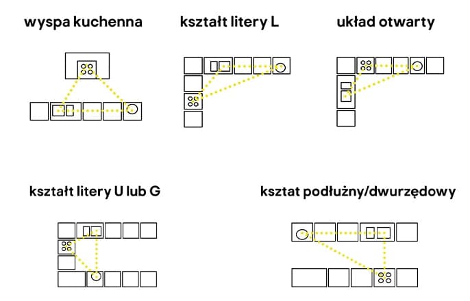 ergonomiczna kuchnia