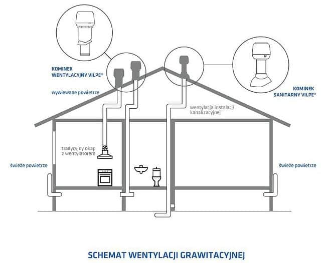 wentylacja mechaniczna z odzyskiem ciepła - schemat